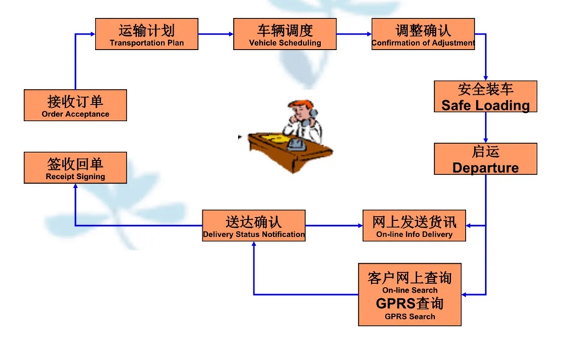 张家港到峨山货运公司